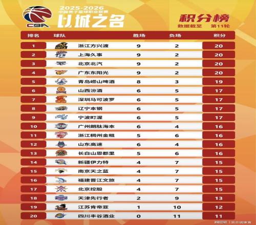 常规赛,徐杰在广东,对浙江之战,乐鱼体育官方,乐鱼体育在线官网,乐鱼体育线上,乐鱼体育APP