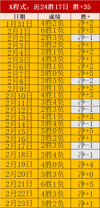 大乐透期号,专家推荐,质合分析前,乐鱼体育官方,乐鱼体育在线官网,乐鱼体育线上,乐鱼体育APP