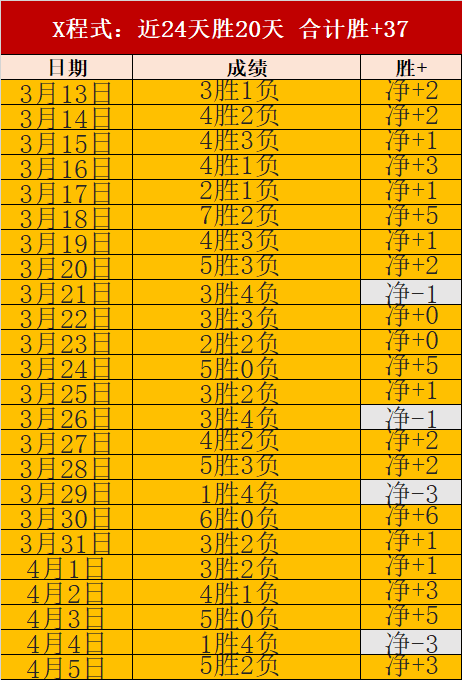 大乐透期号,专家推荐,马来超中下,乐鱼体育官方,乐鱼体育在线官网,乐鱼体育线上,乐鱼体育APP