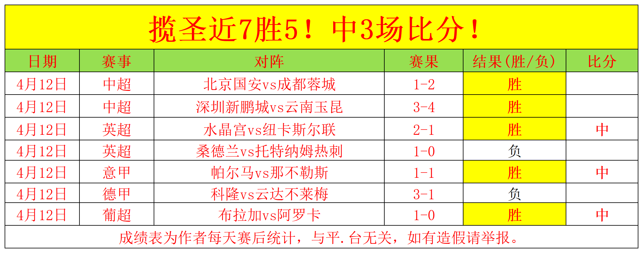 玉昆队中超,首胜告捷,奥斯卡双响,乐鱼体育官方,乐鱼体育在线官网,乐鱼体育线上,乐鱼体育APP