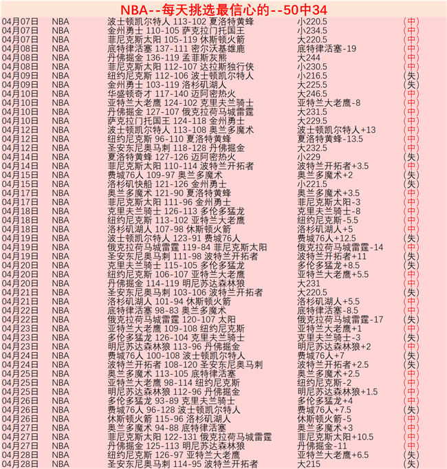 维金斯,分库里,勇士力克鹈,乐鱼体育官方,乐鱼体育在线官网,乐鱼体育线上,乐鱼体育APP