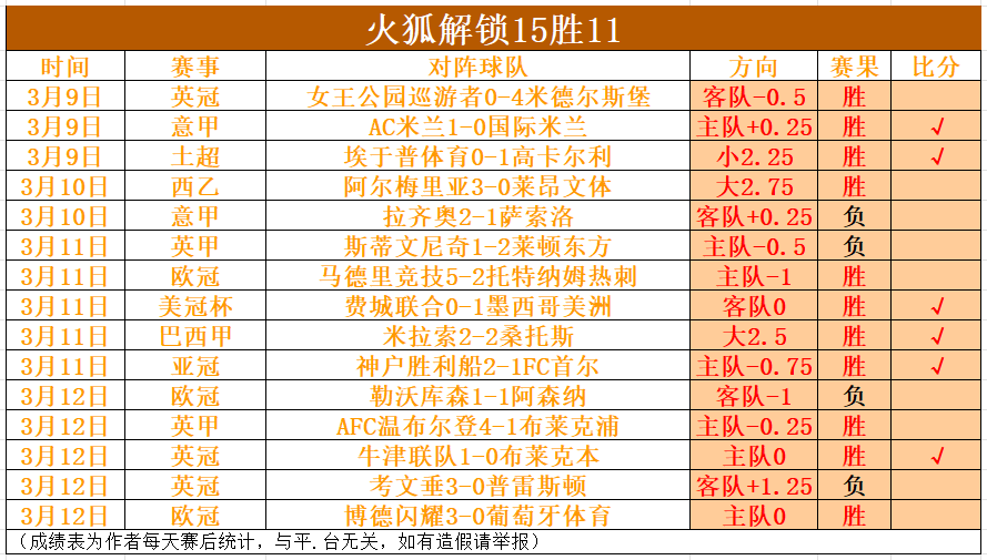 马雷斯卡战,术复古风格,引加拉关注,乐鱼体育官方,乐鱼体育在线官网,乐鱼体育线上,乐鱼体育APP