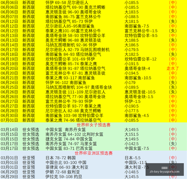 推荐,芬超赛程预,周六赫尔辛,乐鱼体育官网,乐鱼体育App,乐鱼体育直播,乐鱼体育娱乐,乐鱼体育平台