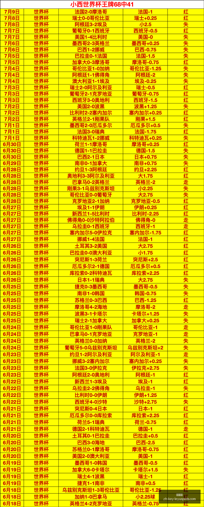 夏联雷霆篮,网精华回顾,谁将笑到最,乐鱼体育官网,乐鱼体育App,乐鱼体育直播,乐鱼体育娱乐,乐鱼体育平台