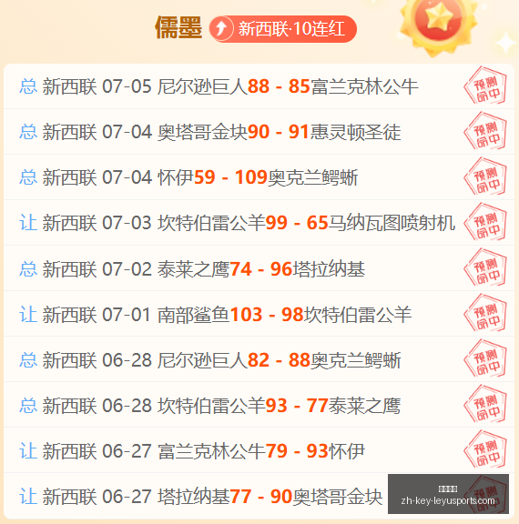 独家,纽约主场策,略大,乐鱼体育官网,乐鱼体育App,乐鱼体育直播,乐鱼体育娱乐,乐鱼体育平台
