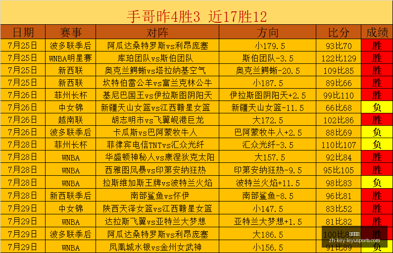 梅西,岁身价变动,万欧元跳水,乐鱼体育官网,乐鱼体育App,乐鱼体育直播,乐鱼体育娱乐,乐鱼体育平台