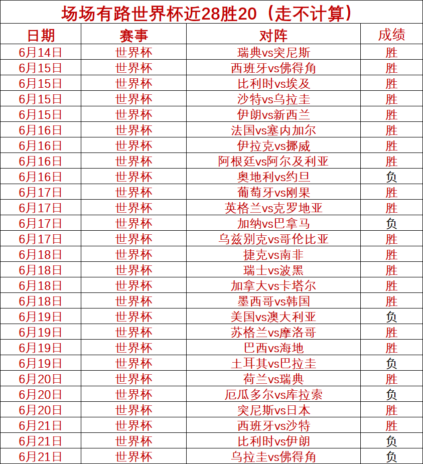 职业球员日常：利物浦生活成本大，每日开销高达3万欧