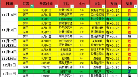 巴特勒35分19板10助难阻热火加时负活塞，骑士轻取篮网大胜