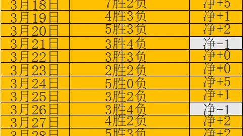 大乐透期号专家推荐：马来超中下游对决分析