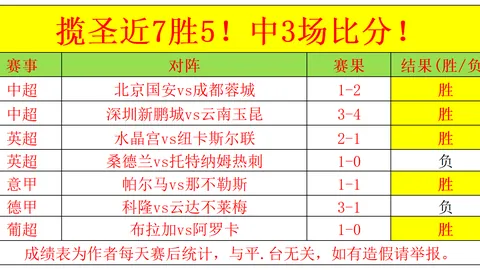 玉昆队中超首胜告捷，奥斯卡双响破22年纪录，刷新四项纪录