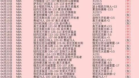 维金斯30分库里19分7助7断，勇士力克鹈鹕，杯赛征程全胜无忧
