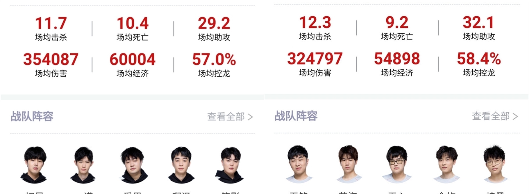 人能力